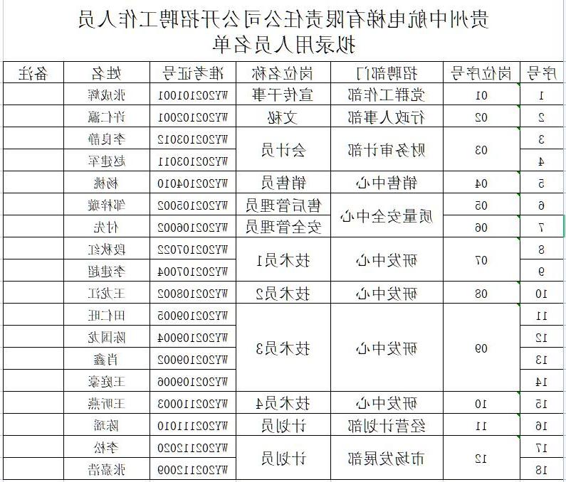 下注平台拟录用人员公示